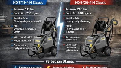 HD 711-4 M Classic & HD 920-4 M Classic